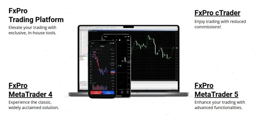 FxPro Malaysia