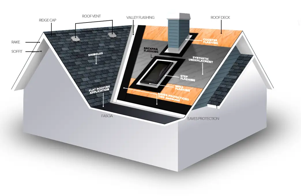 FRS Roofing + Gutters